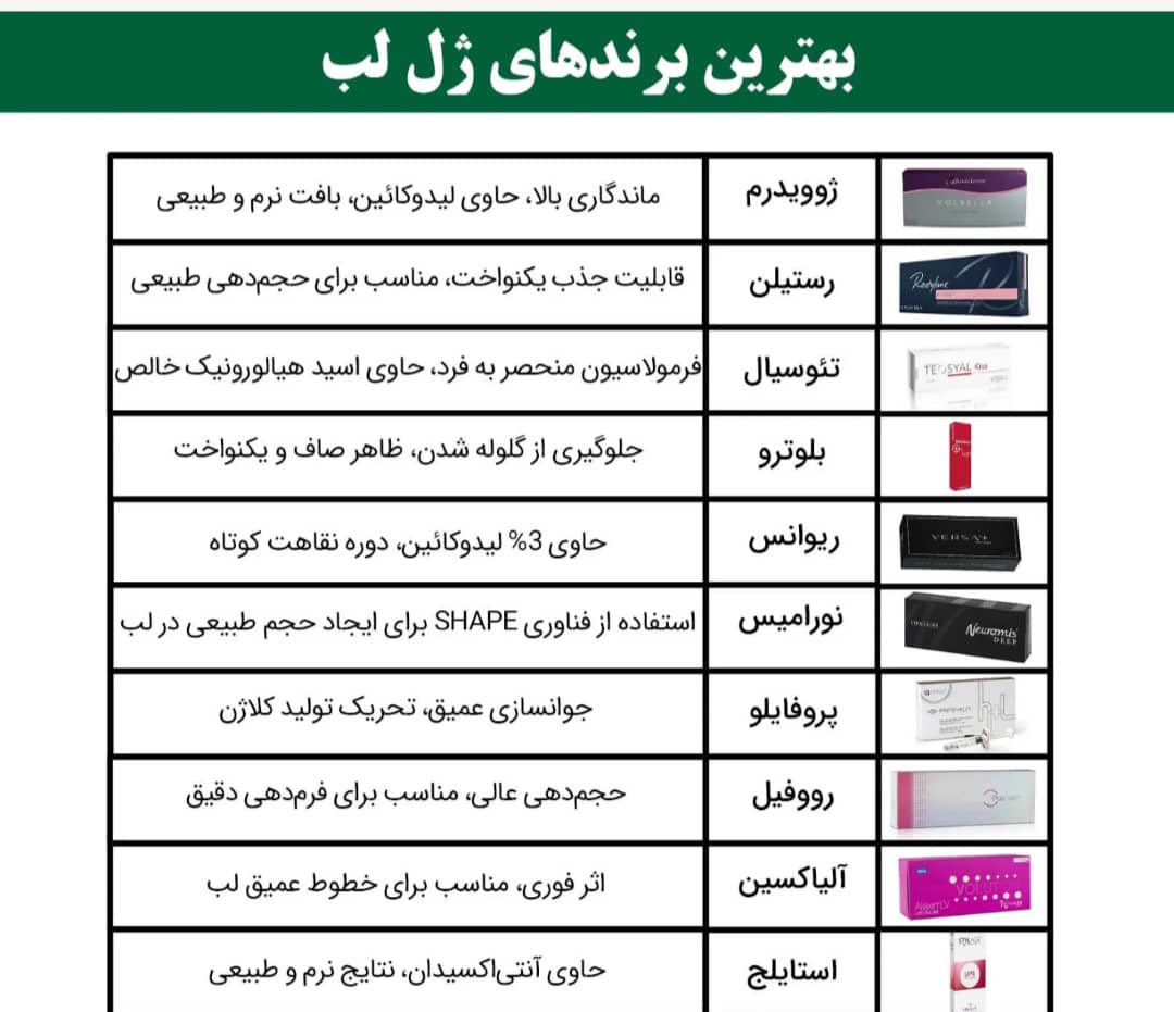 تجهیزات پزشکی و تامین نیرو خدماتی